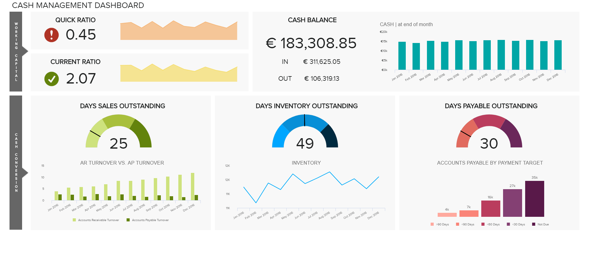 Finanz Dashboard datapine
