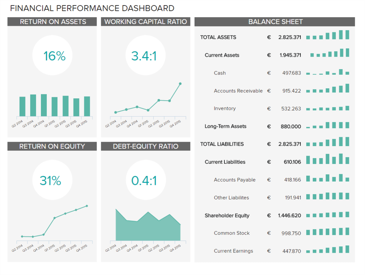 Finanz Dashboards - Beispiel #5: Financial Performance Dashboard