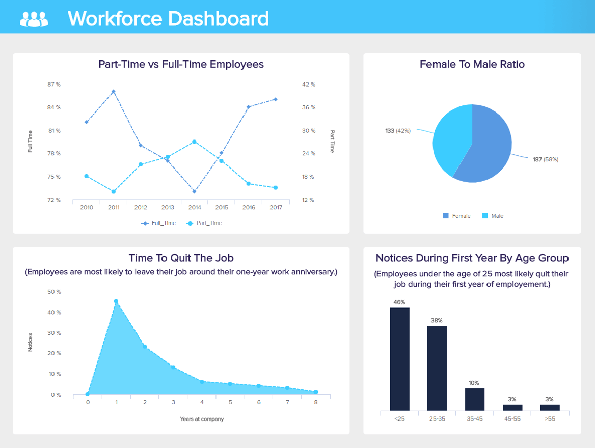 HR Dashboards - Beispiel #4: Belegschaft Dashboard