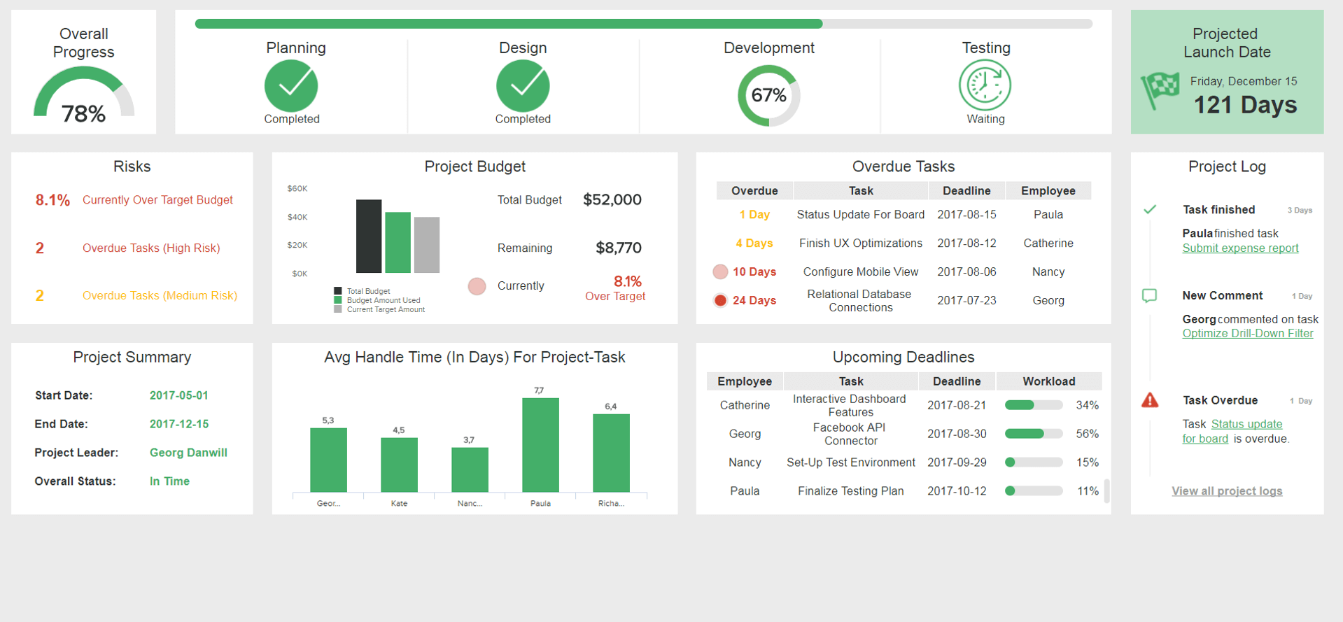 It Dashboards Templates Examples For It Management Vrogue Co